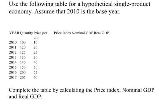 Use the following table for a hypothetical single-product economy. Assume that 2010 is the base year. YEAR Quantity Price per