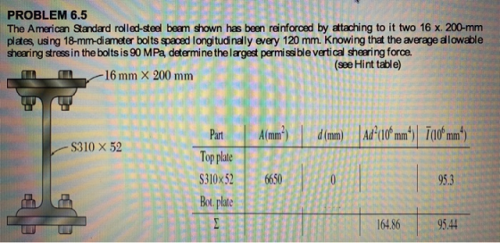 PROBLEM 6.5 The American Standard rolled-steel beam shown has been reinforced by attaching to it two 16 x. 200 mm plates, usi