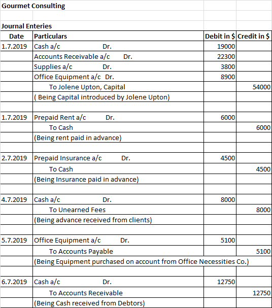 Gourmet Consulting Journal Enteries Date Particulars 1.7.2019 Cash a/c Dr. Accounts Receivable a/c Dr. Supplies a/c Dr. Offic