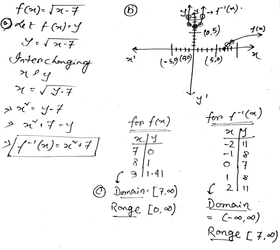 1. f(x)=x- 7 Lett (aley Sara-7 -0.5) teams Inter changing I 10 1-59(99) 15,0) ! reg nary 7 re=y-7 n+fay >{{? (0)= 347 for f(