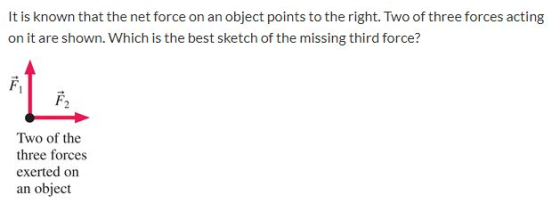 It is known that the net force on an object points to the right. Two of three forces acting on it are shown. Which is the bes