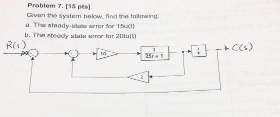 Problem 7. (15 pts] Given the system below, find the following: a. The steady-state error for 15u(t) b. The steady state erro