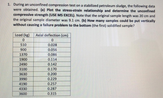 1. During an unconfined compression test on a stabilized petroleum sludge, the following data were obtained. (a) Plot the str