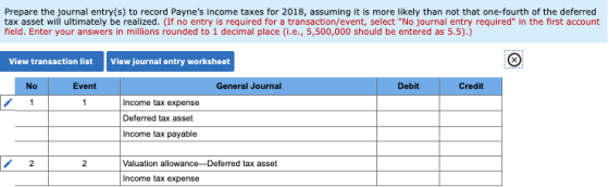 Prepare the journal entry(s) to record Paynes income taxes for 2018, assuming it is more likely than not that one-fourth of