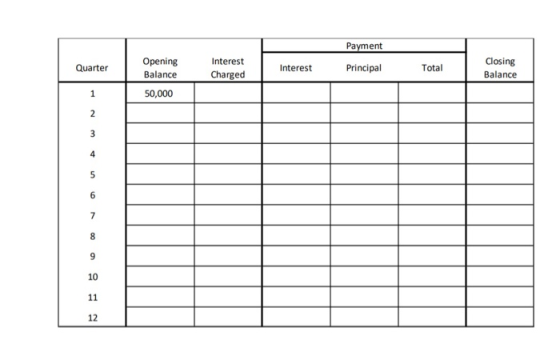 Payment Quarter Interest Charged Interest Principal Opening Balance 50,000 Total Closing Balance