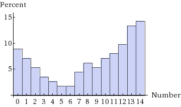 WebAssign Plot