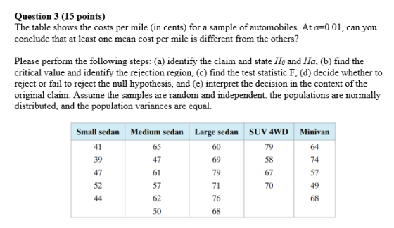 uestion 3 (15 points) The table shows the costs per mile (in cents) for a sample of automobiles. At a 0.01, can you conclude
