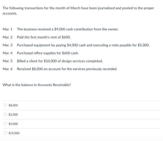 The following transactions for the month of March have been journalized and posted to the proper accounts Mar. 1 Mar. 2 Mar. 3 Mar. 4 Mar. 5 Mar. 6 The business received a $9,000 cash contribution from the owner. Paid the first months rent of $600. Purchased equipment by paying $4,000 cash and executing a note payable for $5,000 Purchased office supplies for $600 cash. Billed a client for $10,000 of design services completed. Received $8,000 on account for the services previously recorded What is the balance in Accounts Receivable? $8,000 $2,000 $5,000 $10,000