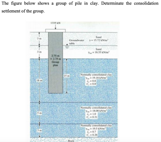 The figure below shows a group of pile in clay. Determinate the consolidation settlement of the group. 1335 IN Sand Groundwat