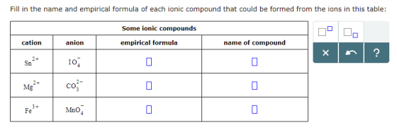 Fill in the name and empirical formula of each ionic compound that could be formed from the ions in this table: Some ionic compounds cation anion empirical formula name of compound IO Mg Fe MnO