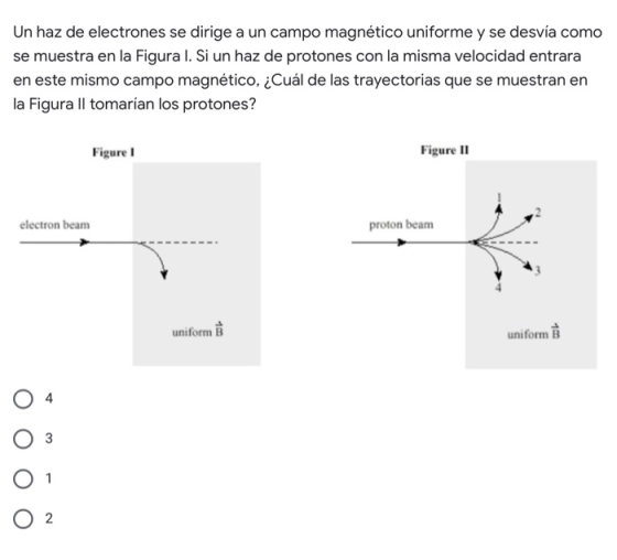 Un haz de electrones se dirige a un campo magnético uniforme y se desvía como se muestra en la Figura I. Si un haz de protone