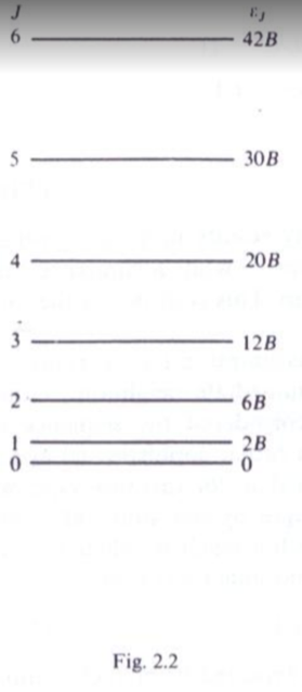 42B 30B 20B 12B 6B 2B Fig. 2.2