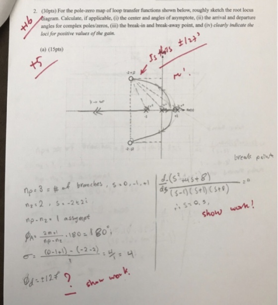 (30pts) For the pole-zero map of loop transfer functions shown below, roughly sketch the root locus aagram. Calculate, if applicable, (i) the center and angles of asymptote, (ii) the arrival and departure angles for complex polesizeros,(ili) the brecak-in and break-away point, and (iv) clearly indicate the loci for positive values of the gain 2. (a) (15pts) 2-P breele per d branches . S.0,-1 ,+1-(52ms+8) mpn2 assympt shotw wan!