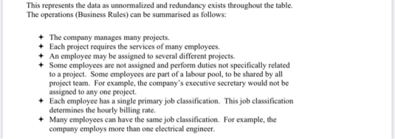 This represents the data as unnormalized and redundancy exists throughout the table. The operations (Business Rules) can be s