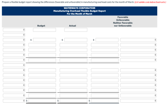 Prepare a flexible budget report showing the differences (favorable and unfavorable) in manufacturing overhead costs for the