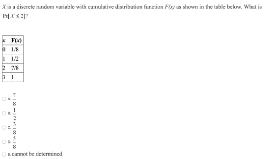 X is a discrete random variable with cumulative distribution function F(x) as shown in the table below. What is P1[.X<2]? fr