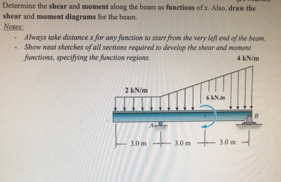 Determine the shear and moment along the beam as functions ofx. Also, draw the shear and moment diagrams for the beam. Notes:
