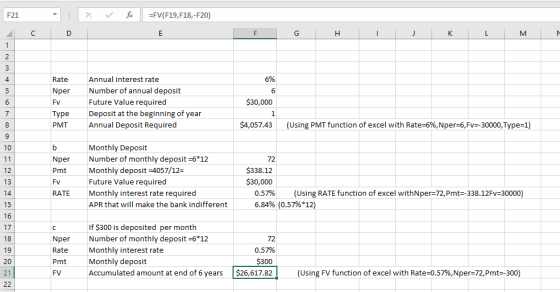 fe =FV(F19,F18,-F20) F21 D Н K L. 3 Annual interest rate 6% 4 Rate Number of annual deposit 5 Nper Future Value required $30,