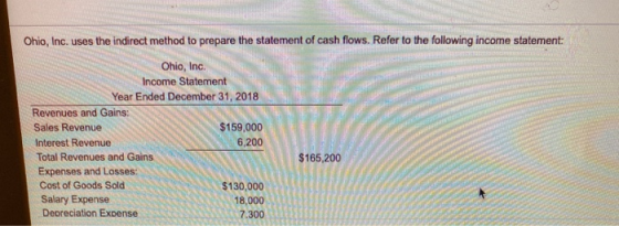 Ohio, Inc. uses the indirect method to prepare the statement of cash flows. Refer to the following income statement: Ohio, In
