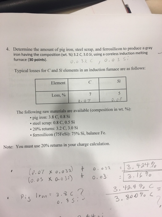4. Determine the amount of pig iron, steel scrap, and ferrosilicon to produce a gray iron having the composition (wt. %) 3.2 C, 3.0 Si, using a coreless induction melting furnace (30 points). 0,032C0.03 S Typical losses for C and Si elements in an induction furnace are as follows: Element Si Loss, % The following raw materials are available (composition in wt. %) pig iron: 3.8 C, 0.8 Si steel scrap: 0.8 C, 0.5 Si -20% returns: 3.2 C, 3.0 Si ferrosilicon (75FeSi): 75% Si, balance Fe. Note: You must use 20% returns in your charge calculation. Pi Iron 3.c? 3. 800%