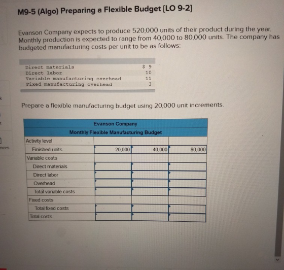 M9-5 (Algo) Preparing a Flexible Budget [LO 9-2] Evanson Company expects to produce 520,000 units of their product during the