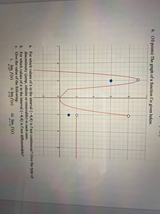 6. (10 points) The graph of a function fis given below. 2 a. For which values of x in the interval (-4,4) is f not continuous