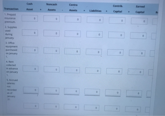 Cash Noncash Contra Contrib Assets Assets LiabilitiesCapitalCapital 1. Prepaid 0 0 0 0 premium. 2. Supplies used during 0 0 0 0 3. Office equipment 0 on January 0 0 4. Rent collected in advance 0 0 0 5.Accrued salaries recorded as of 0