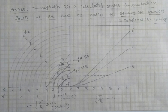 1,4ら 31 21よ でscale