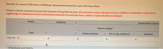 Tamarisk, Inc. Issues 9,400 shares of $106 par value preferred stock for cash at $110 per share. Prepare a tabular summary to