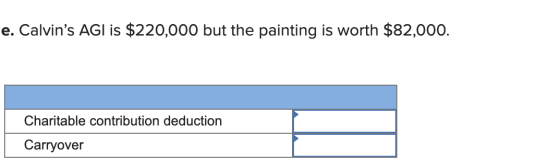 e. Calvins AGI is $220,000 but the painting is worth $82,000. Charitable contribution deduction Carryover
