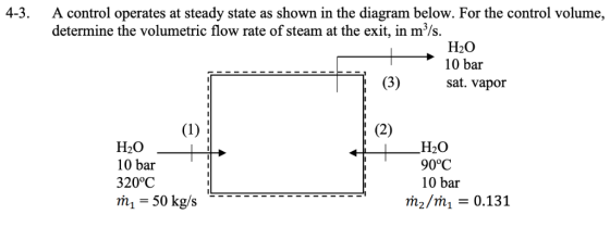 A control operates at steady state as shown in the diagram below. For the control volume, determine the volumetric flow rate