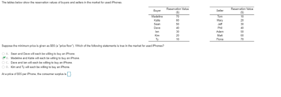 The tables below show the reservation values of buyers and sellers in the market for used iPhones Reservation Value Buyer ervation Value Madeline 70 Tom Mary Sean Matt 10 Suppose the minimum price is given as $55 (a price floor). Which of the following statements is true in the market for used iPhones? OA. Sean and Dave will each be willing to buy an iPhone ув Madeline and Katie will each be willing to buy an iPhone C. Dave and lan will each be willing to buy an iPhone. O D. Kim and Ty will each be willing to buy an iPhone At a price of $55 per iPhone, the consumer surplus is