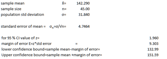sample sample size population std deviation X= 142.290 mean n 45,00 31.840 standard errror of mean ox-o/Vn 4.7464 for 95 % CI