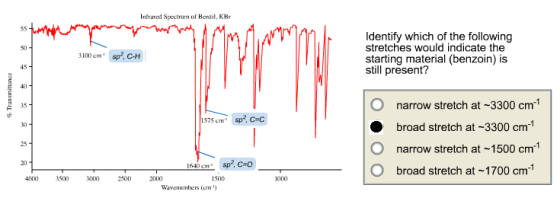 Infrared Spcctrum of Benzi, KBr Identify which of the following stretches would indicate the 50 3100cm spac-H starting mater