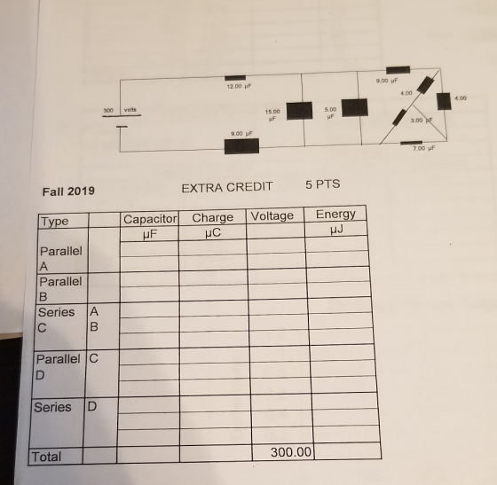 12.00 UF 9.00 uF 4.00 300 volts 15.00 5,00 UF F 3.00 SF 9.00 uF 7.00 pF Fall 2019 EXTRA CREDIT 5 PTS Type Voltage Energy Capa