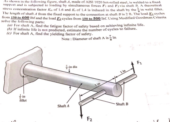 An shown in the folloing figure, shaft A. made of AISI 1020 hot-rolled steelis welded to a ised suppot and is subjected to lo