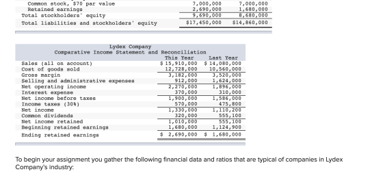 Common stock, $70 par value Retained earnings Total stockholders equity Total liabilities and stockholders equity 7,000,000