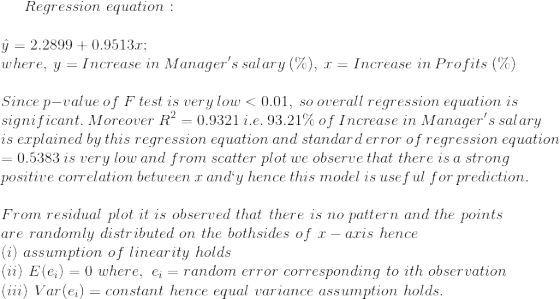 Regression equation : y = 2.2899 +0.9513.r; where, y = Increase in Managers salary (%), I = Increase in Profits (%) Since p-
