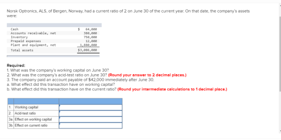 Norsk Optronics, ALS, of Bergen, Norway, had a current ratio of 2 on June 30 of the current year. On that date, the companys