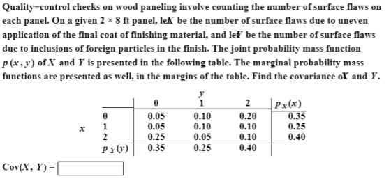 Quality-control checks on wood paneling involve counting the number of surface flaws on each panel. On a given 2 x 8 ft panel, lel be the number of surface flaws due to uneven application of the final coat of finishing material, and lefV be the number of surface flaws due to inclusions of foreign particles in the finish. The joint probability mass function p (x,y) ofX and Y is presented in the following table. The marginal probability mass functions are presented as well, in the margins of the table. Find the covariance al and Y. 0.05 0.05 0.25 Pv)0.35 0.10 0.10 0.05 0.25 0.20 0.10 0.10 0.40 0.35 0.25 0.40 Cov(X, Y) =