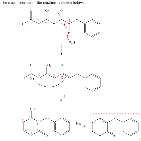 The major product of the reaction is shown below: CH3 4 OH CH3 4 Ht он Heat