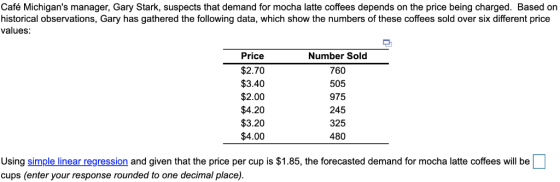 Café Michigans manager, Gary Stark, suspects that demand for mocha latte coffees depends on the price being charged. Based o