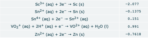 Sc3+ (aq) + Зе Sc (s) -2.077 Sn2+ (aq) 2e Sn (s) -0.1375 Sn2+ (aq) Sn4+ (aq)2e 0.151 vo2+ (aq)H20 (I) VO2+ (aq)2H (aq) e 0.99
