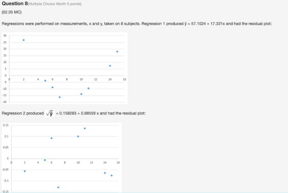Question 8(Multiple Choice Worth 5 points) (02.05 MC) Regressions were performed on measurements, x and y, taken on 8 subject