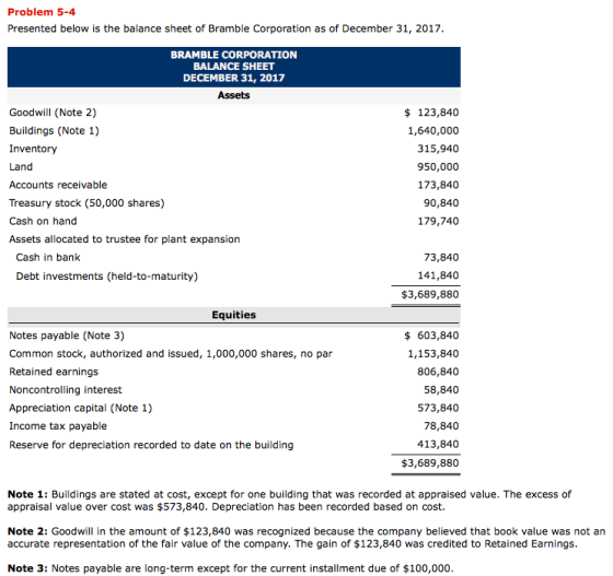 Problem 5-4 Presented below is the balance sheet of Bramble Corporation as of December 31, 2017. BRAMBLE CORPORATION BALANCE