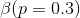 \beta (p=0.3)