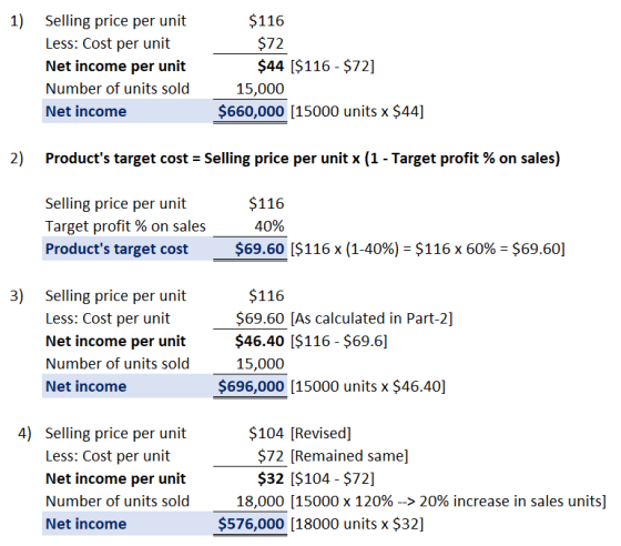 1) $116 $72 Selling price per unit Less: Cost per unit Net income per unit Number of units sold Net income $44 ($116 - $72] 1