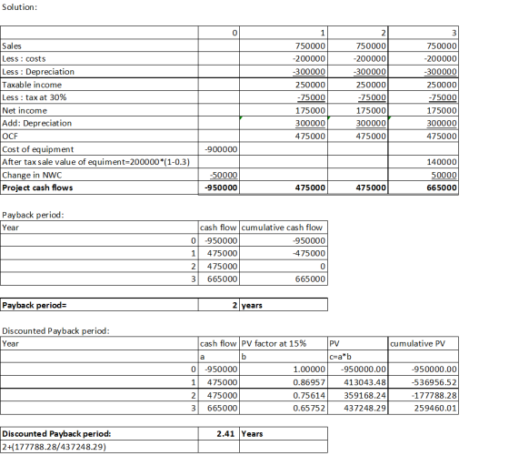 Solution: 0 | Sales Less : costs Less : Depreciation Taxable income Less : tax at 30% Net income Add: Depreciation OCF Cost o