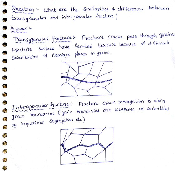 Questienwhat ave the Similasities 4 difevences bctween transgianu lay and inbesanula raclure ? Fracture Surface have faceled