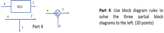 х G(s) х Х ? Part 4: Use block diagram rules to solve the three partial block diagrams to the left. (20 points) ? Part 4
